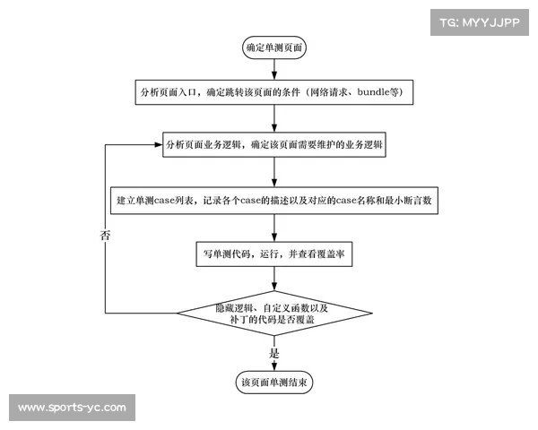 Calorify推新陈代谢测试技术，双标记水法优化训练计划