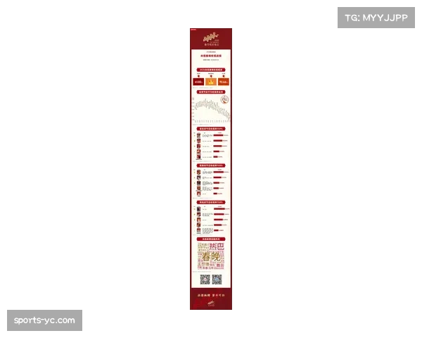 2026年全明星赛收视数据公布，北美地区收视率同比小幅上升